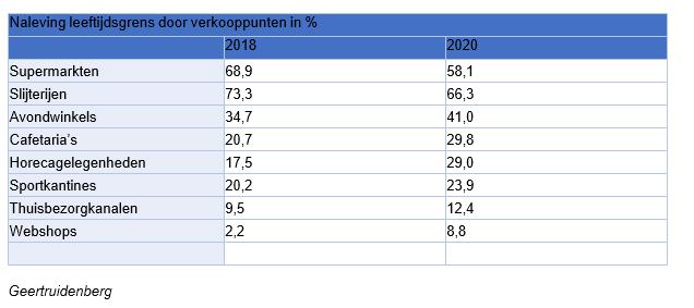 afbeelding binnen de regeling