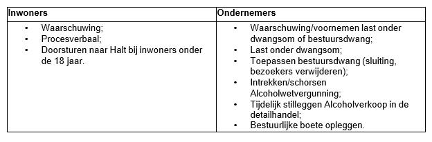 afbeelding binnen de regeling