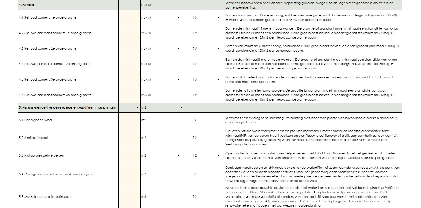 afbeelding binnen de regeling