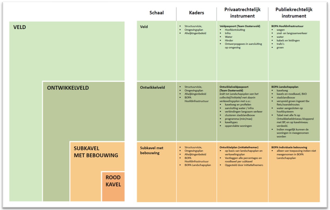 afbeelding binnen de regeling