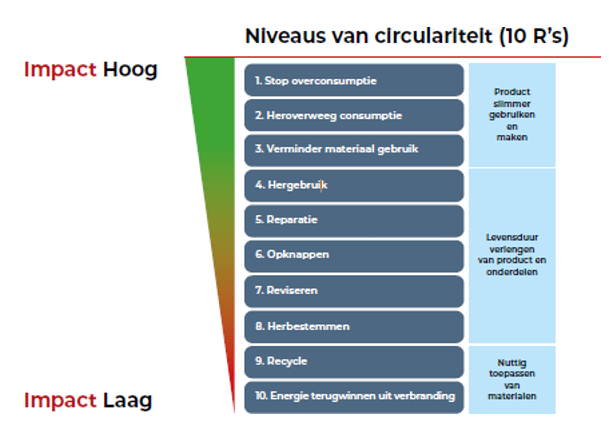 afbeelding binnen de regeling