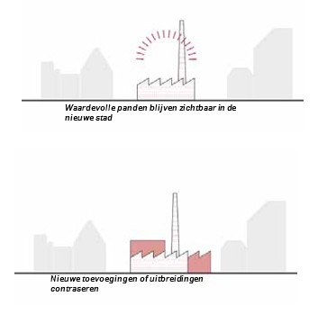 afbeelding binnen de regeling
