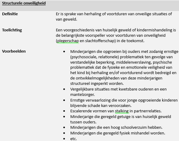 afbeelding binnen de regeling