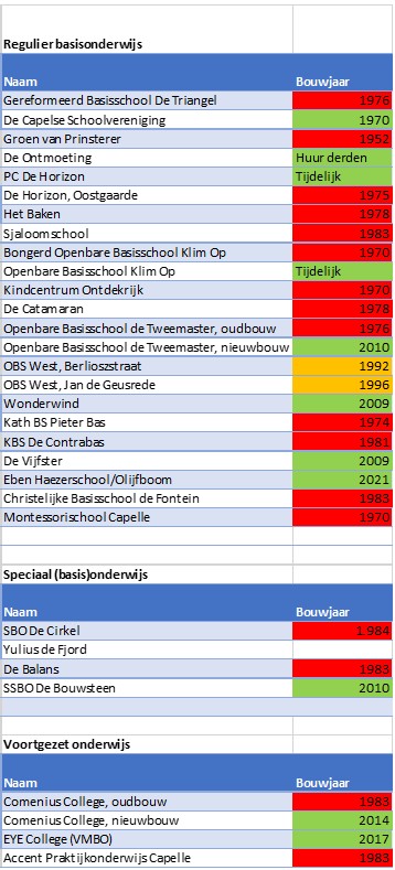 afbeelding binnen de regeling