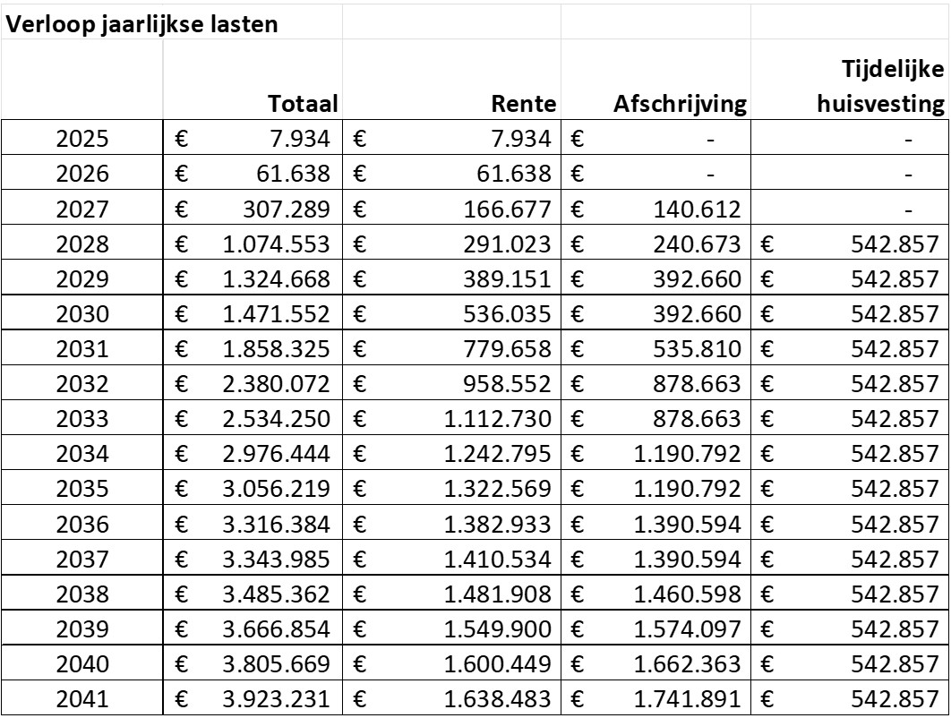 afbeelding binnen de regeling