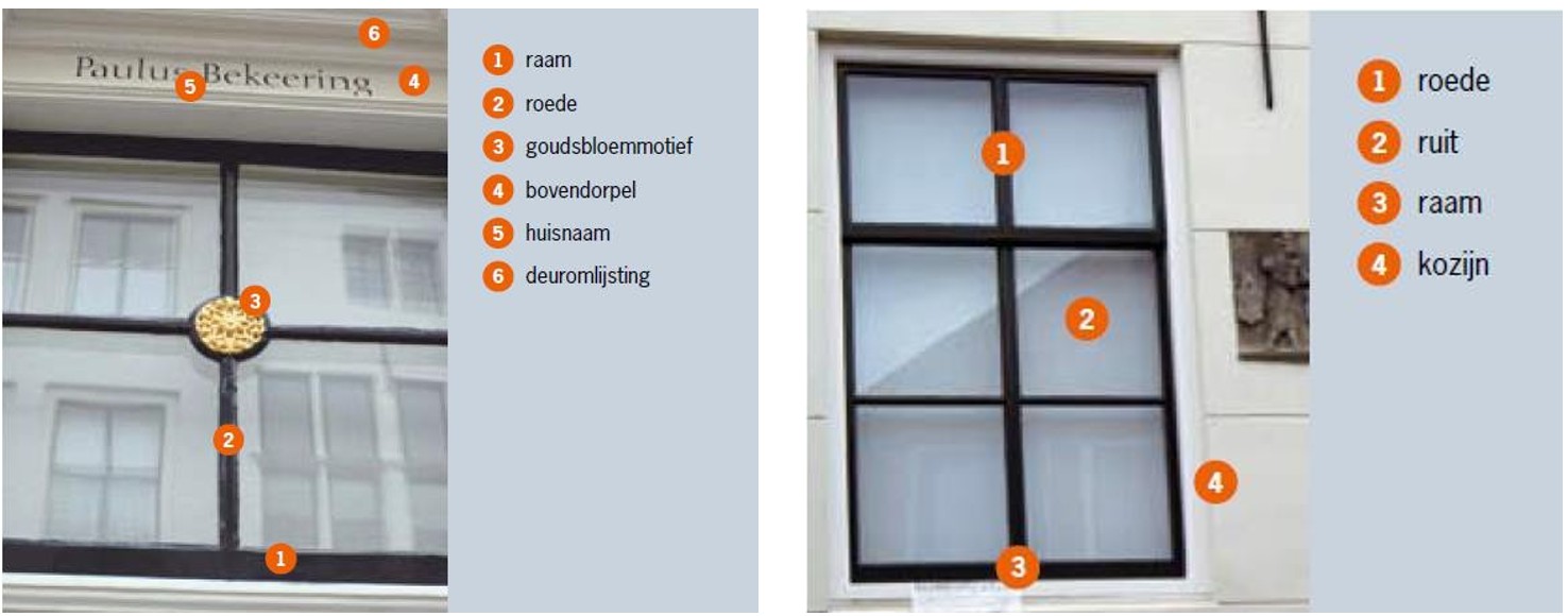 afbeelding binnen de regeling