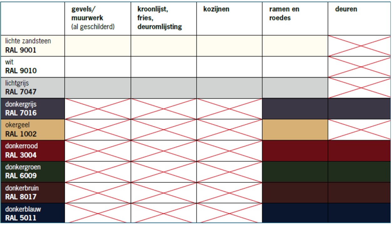 afbeelding binnen de regeling
