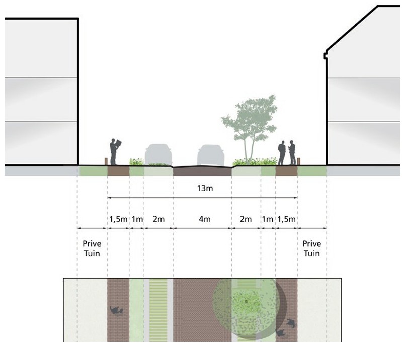 afbeelding binnen de regeling