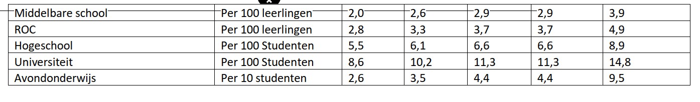 afbeelding binnen de regeling
