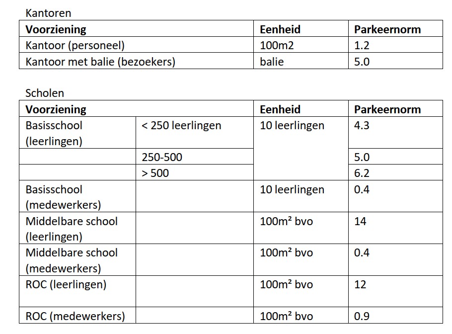 afbeelding binnen de regeling