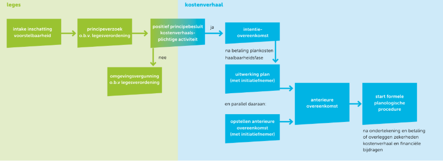 Afbeelding met tekst, schermopname, Lettertype, diagram Automatisch gegenereerde beschrijving
