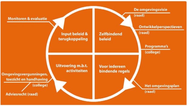 afbeelding binnen de regeling