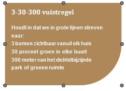 afbeelding binnen de regeling