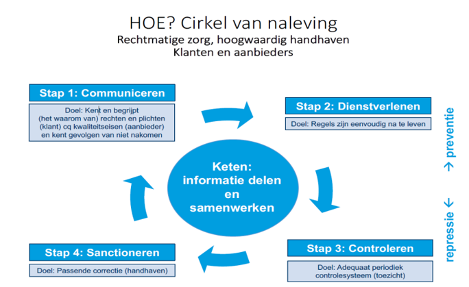 afbeelding binnen de regeling