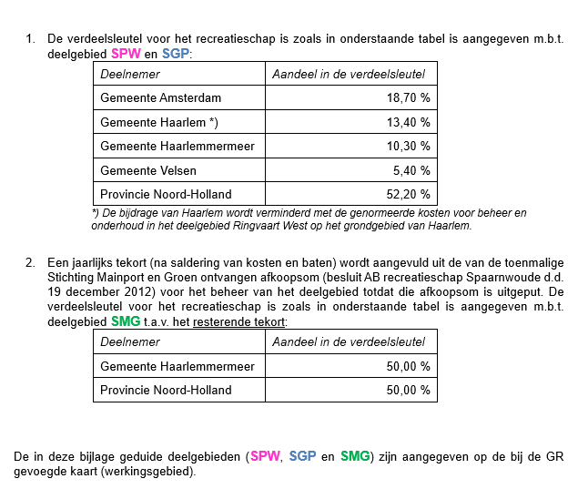 afbeelding binnen de regeling