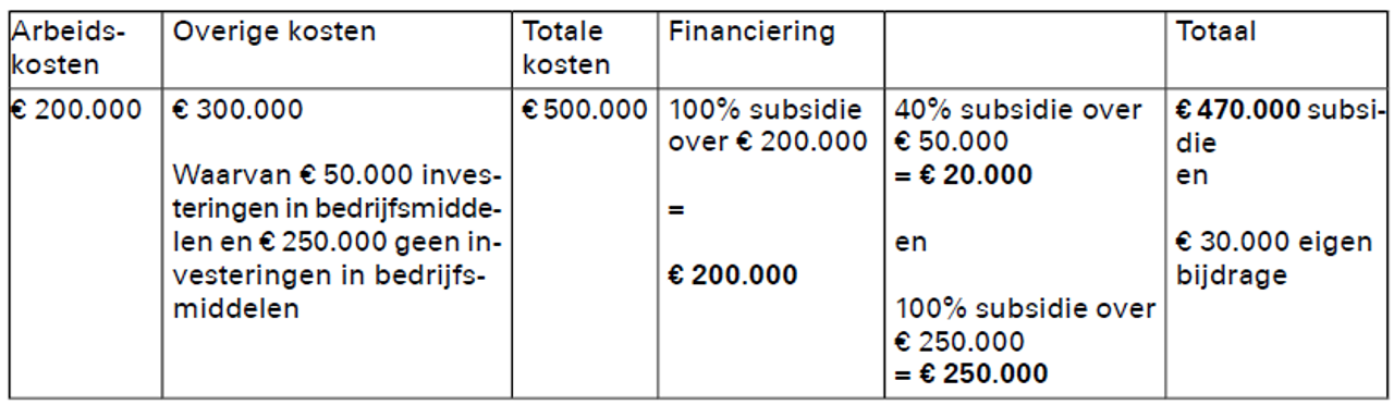 afbeelding binnen de regeling