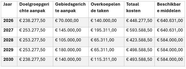 afbeelding binnen de regeling