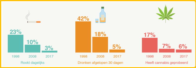 afbeelding binnen de regeling