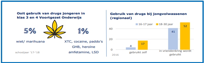 afbeelding binnen de regeling