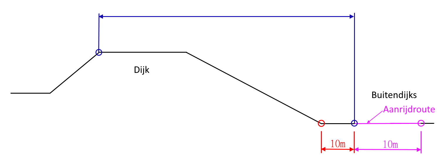 Op deze afbeelding staat het werkgebied van sectie 4 weergegeven (niet op schaal).