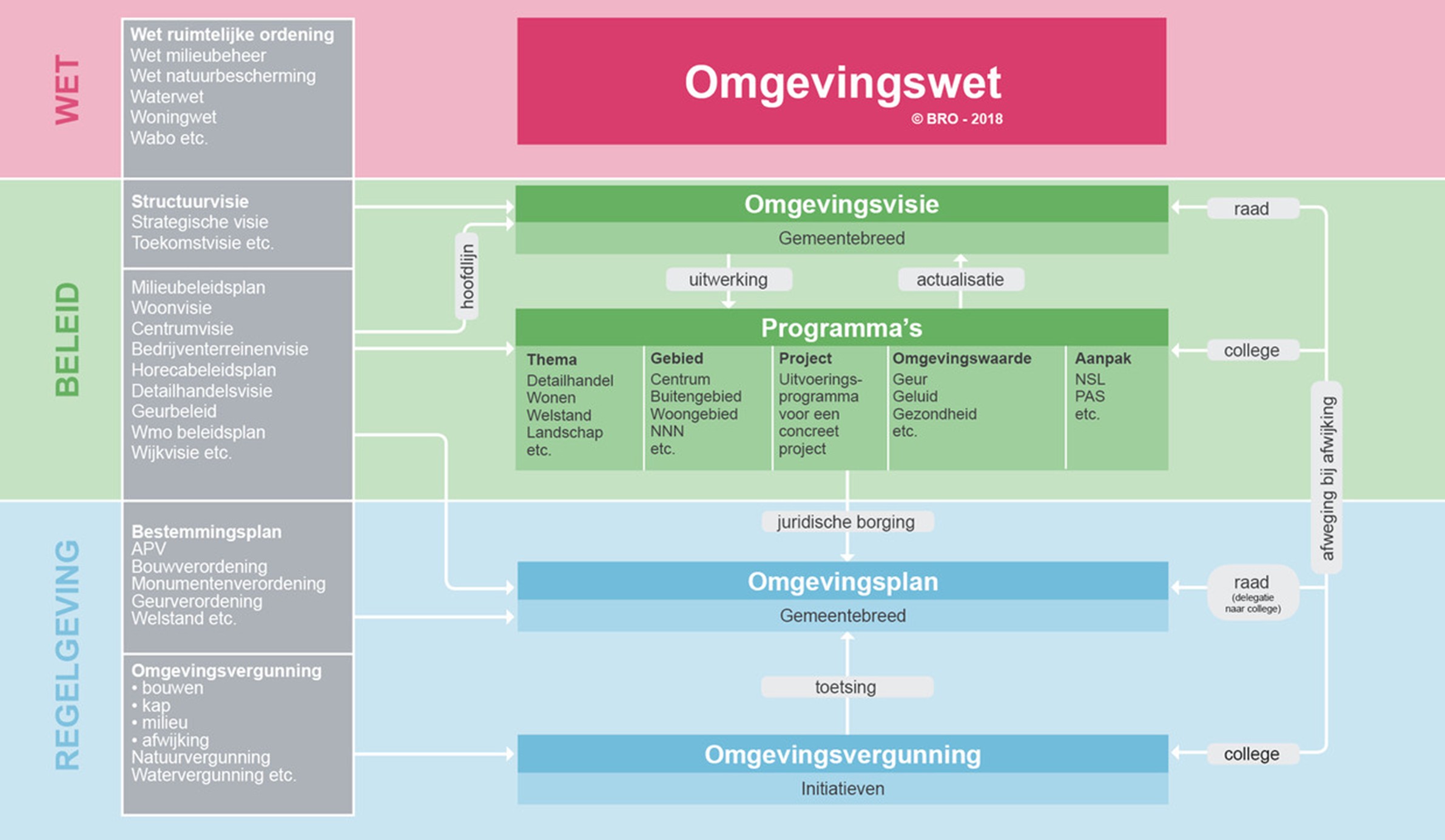 afbeelding binnen de regeling