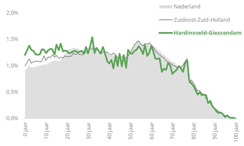 afbeelding binnen de regeling