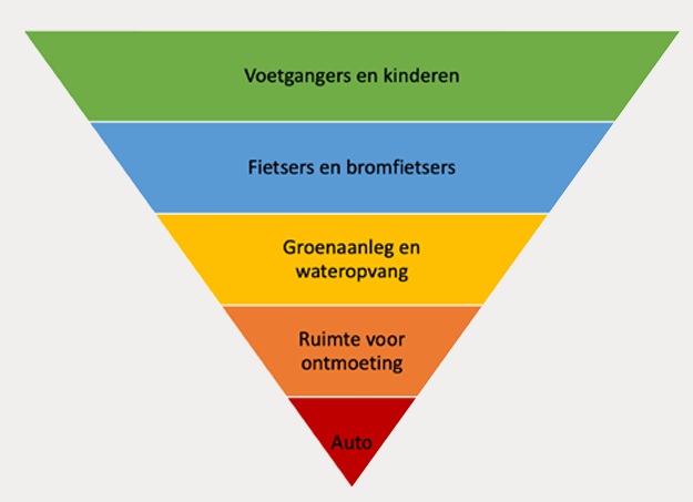 Omgekeerdedriehoekverkeersgebruik.jpg