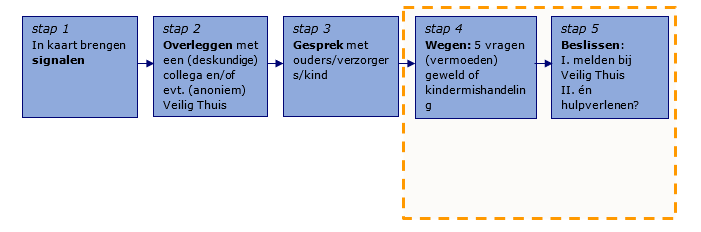 afbeelding binnen de regeling