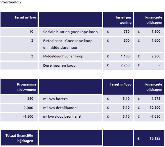 afbeelding binnen de regeling