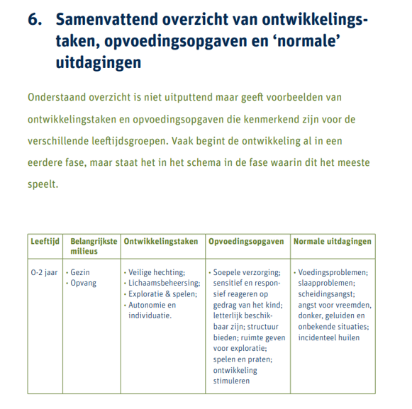 afbeelding binnen de regeling