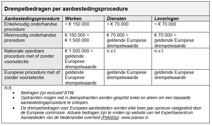 afbeelding binnen de regeling