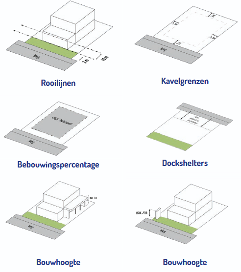 afbeelding binnen de regeling