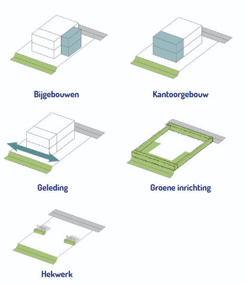 afbeelding binnen de regeling
