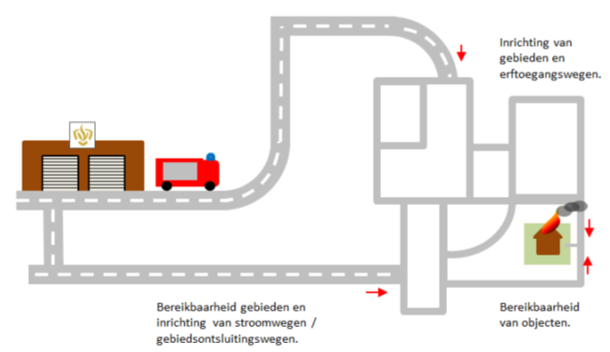 afbeelding binnen de regeling