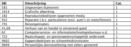 afbeelding binnen de regeling