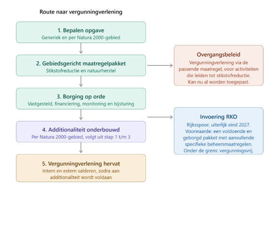 afbeelding binnen de regeling
