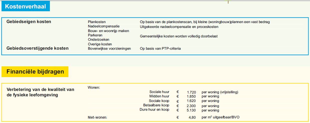 afbeelding binnen de regeling