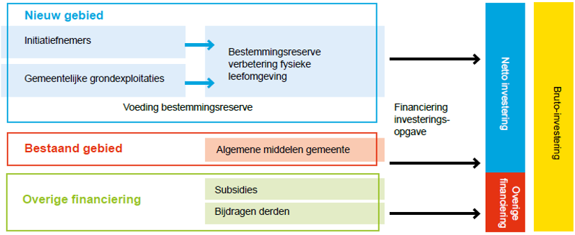 afbeelding binnen de regeling