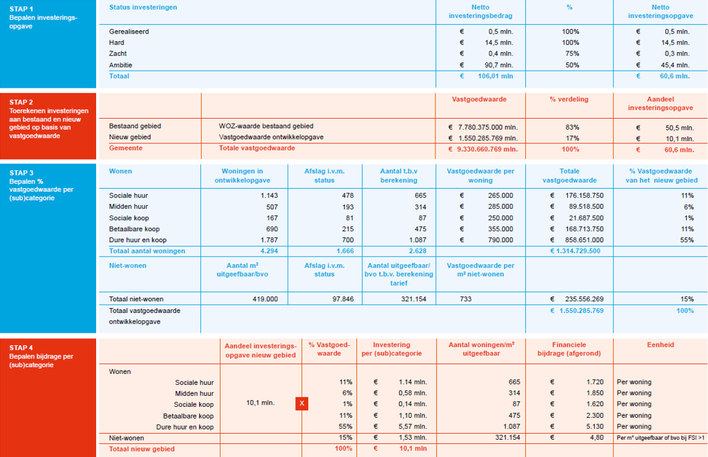 afbeelding binnen de regeling