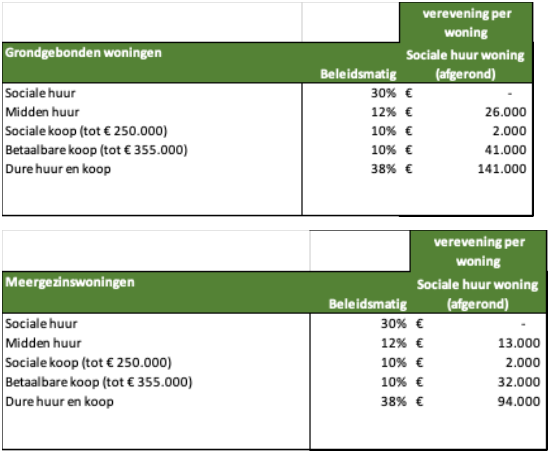 afbeelding binnen de regeling