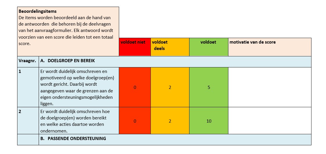 afbeelding binnen de regeling