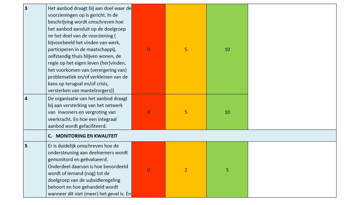 afbeelding binnen de regeling