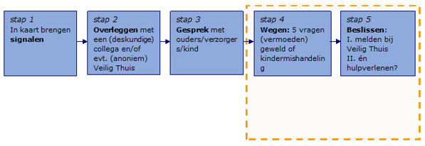 afbeelding binnen de regeling