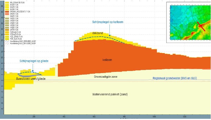 Afbeelding met tekst, schermopname, kaart, diagram Automatisch gegenereerde beschrijving
