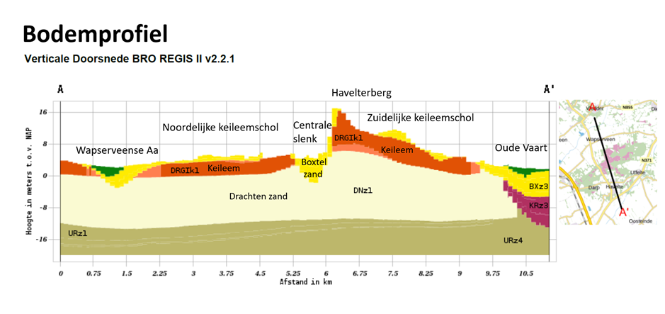 Afbeelding met tekst, schermopname, diagram, Perceel Door AI gegenereerde inhoud is mogelijk onjuist.