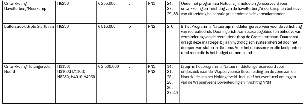 Afbeelding met tekst, schermopname, lijn, Lettertype Door AI gegenereerde inhoud is mogelijk onjuist.
