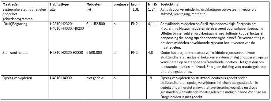 Afbeelding met tekst, schermopname, ontvangst, nummer Door AI gegenereerde inhoud is mogelijk onjuist.