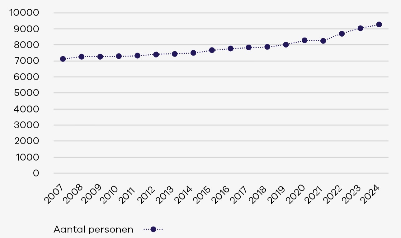 afbeelding binnen de regeling