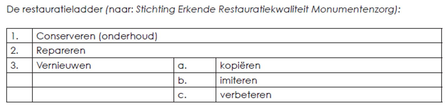 afbeelding binnen de regeling