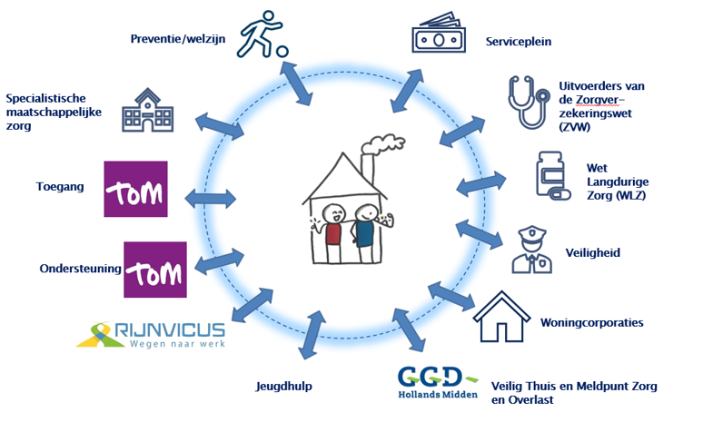 afbeelding binnen de regeling